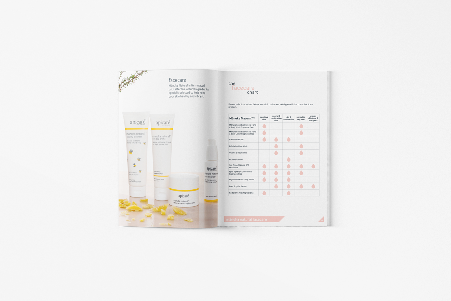 Apicare Catalogue Design 2020