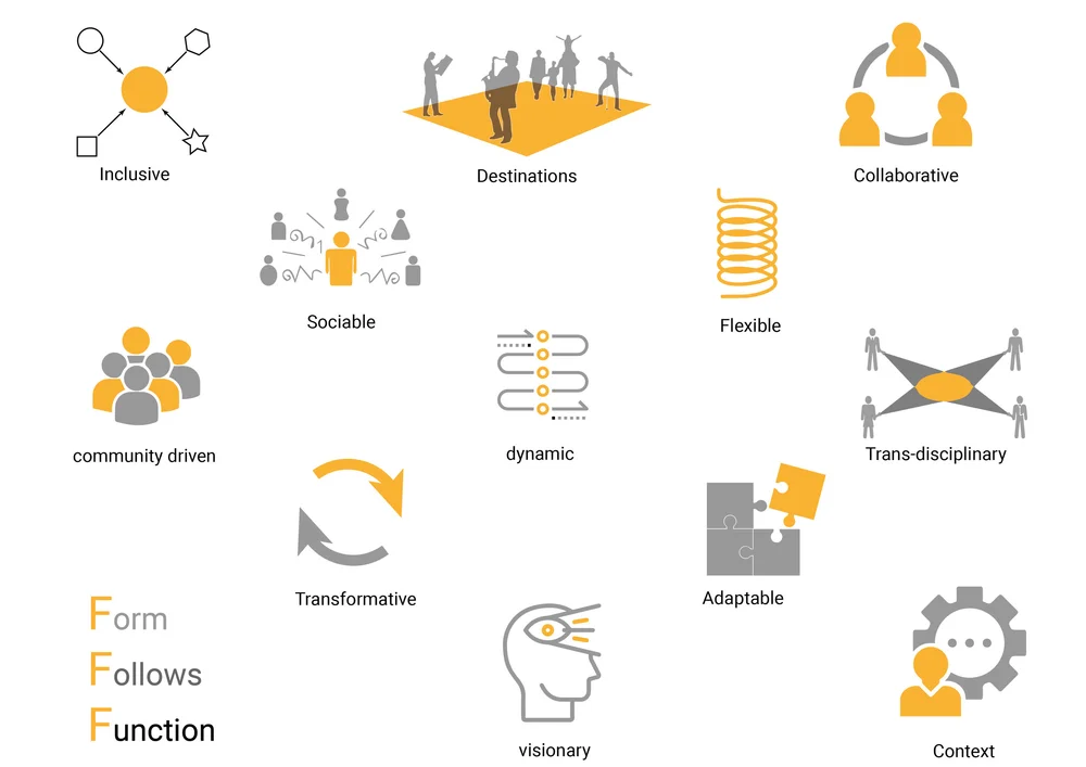 Placemaking Placemaking Plus