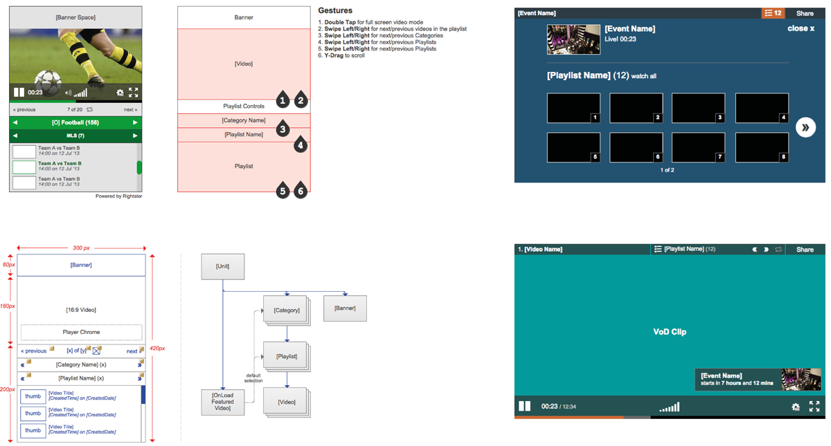 Flows and wireframes for Rightster player 
