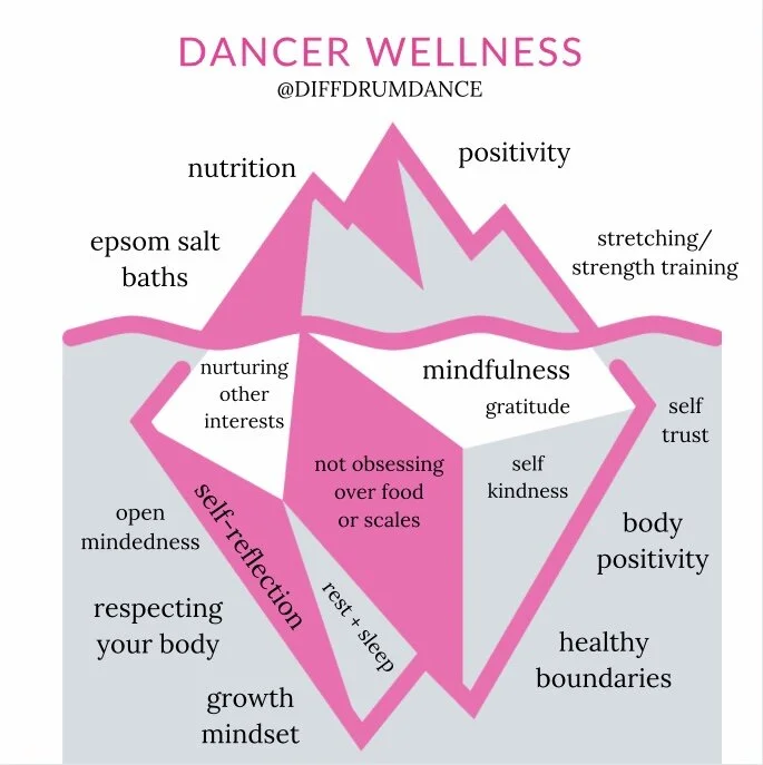What Is Dancer Wellness, Anyways? — Different Drummer Dance