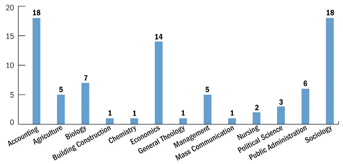 Data collected in 2017