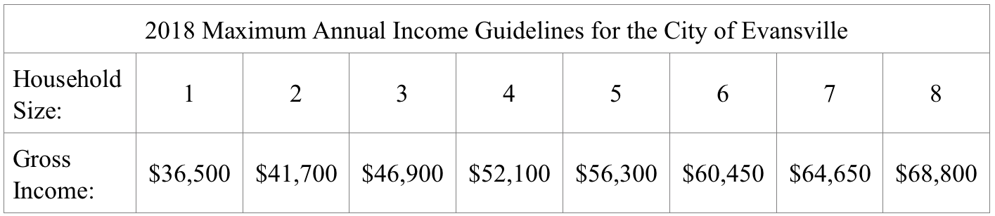 2018 Income Guidelines.png