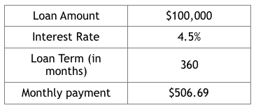 *Monthly payment does not include taxes and insurance
