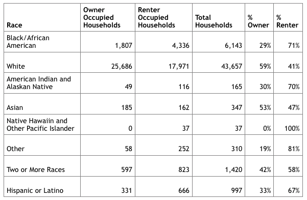 Factfinder.census.gov