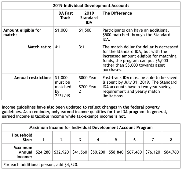 2019 Individual Development Accounts.png