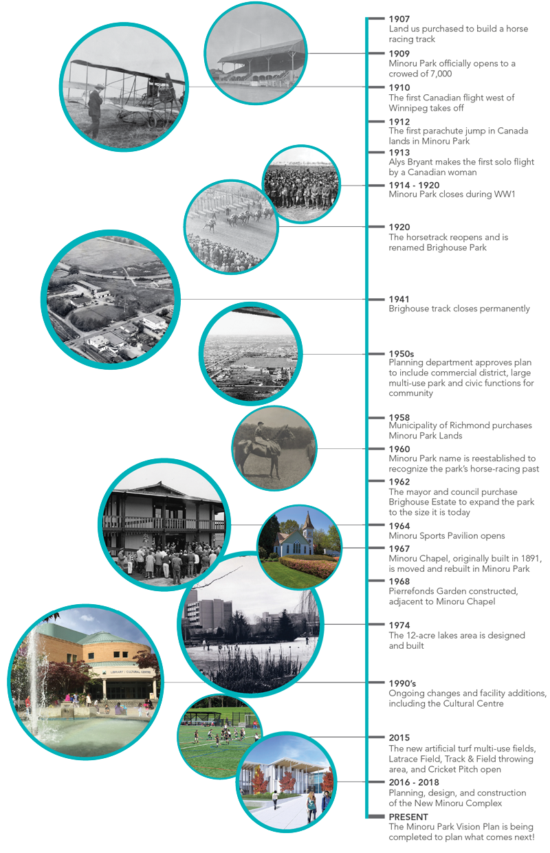 Timeline.png