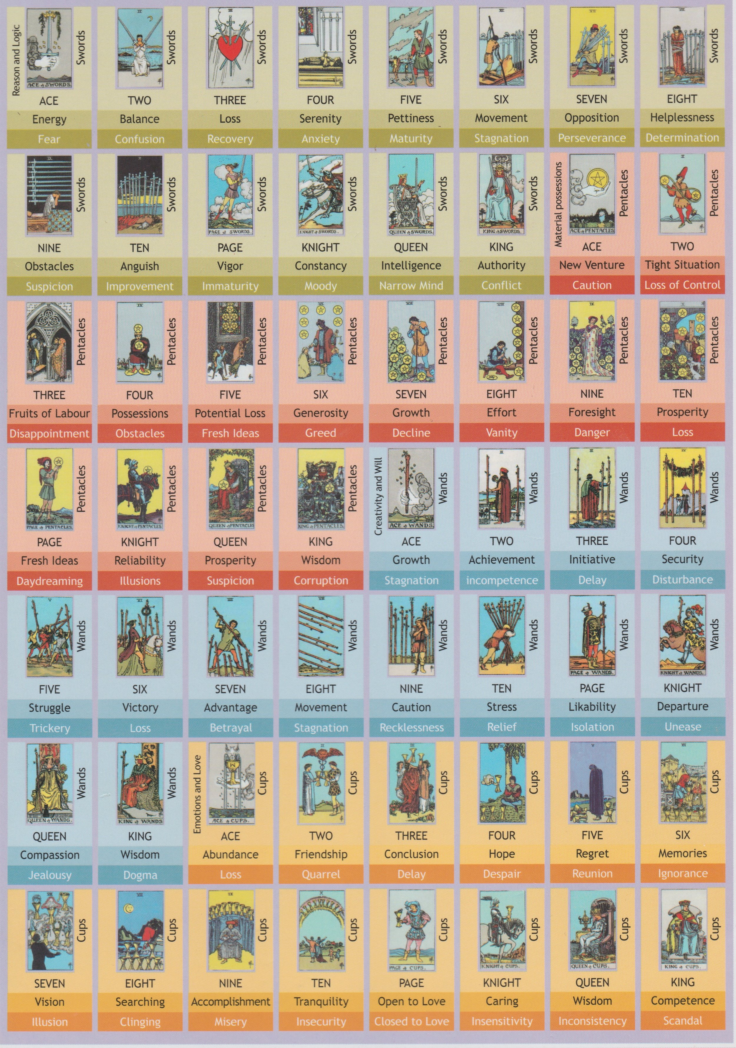 Minor Arcana