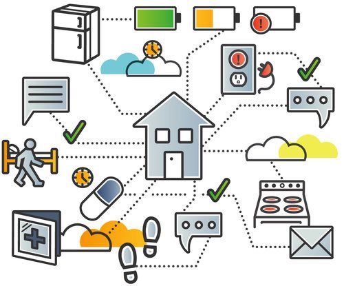 An illustration of a house surrounded by connected devices.