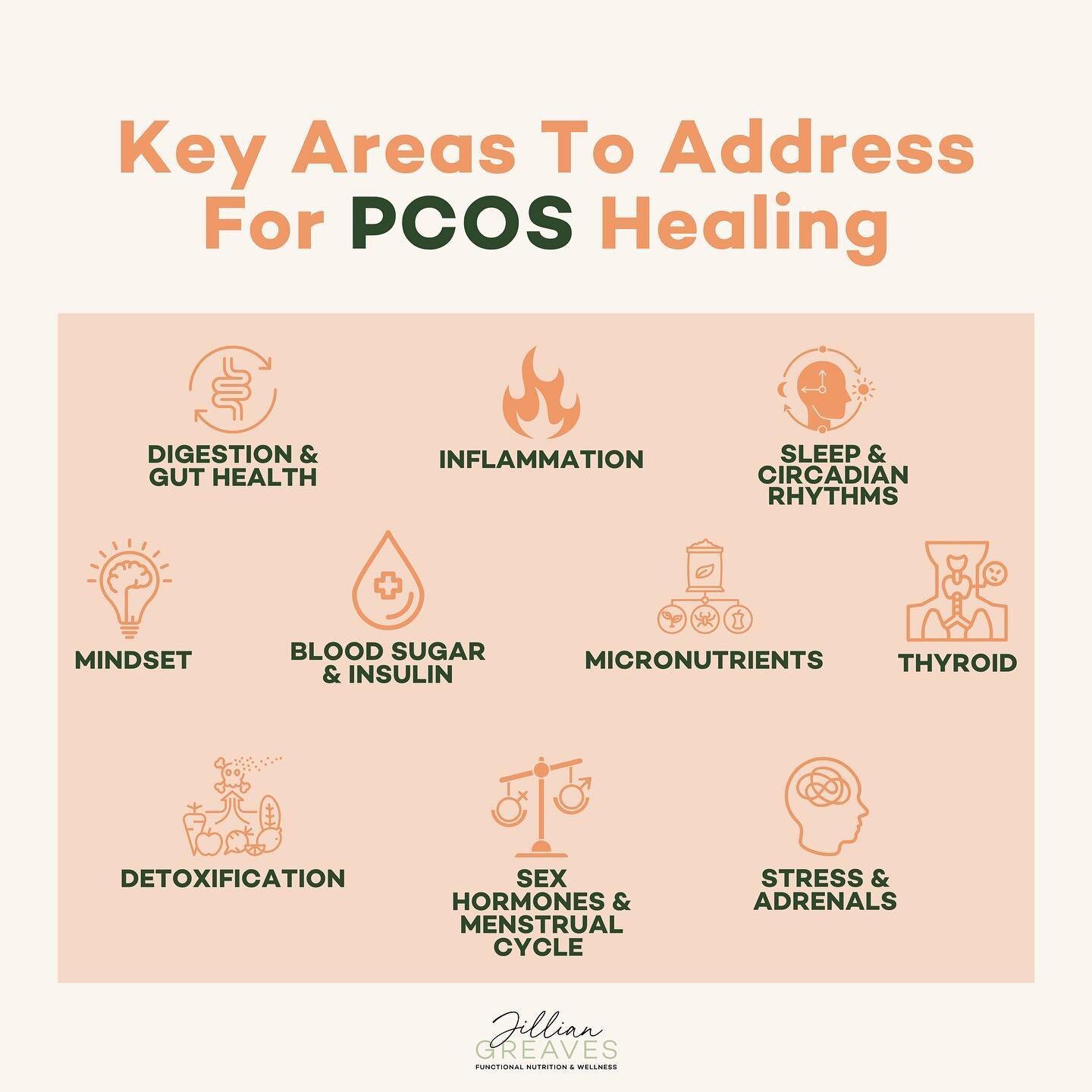 Addressing your PCOS naturally requires a whole health approach ✨

PCOS is a complex metabolic and endocrine disorder impacting an estimated 1 in 10 women (aka&hellip;it&rsquo;s incredibly common!).

Despite how common PCOS is&hellip;..it&rsquo;s not