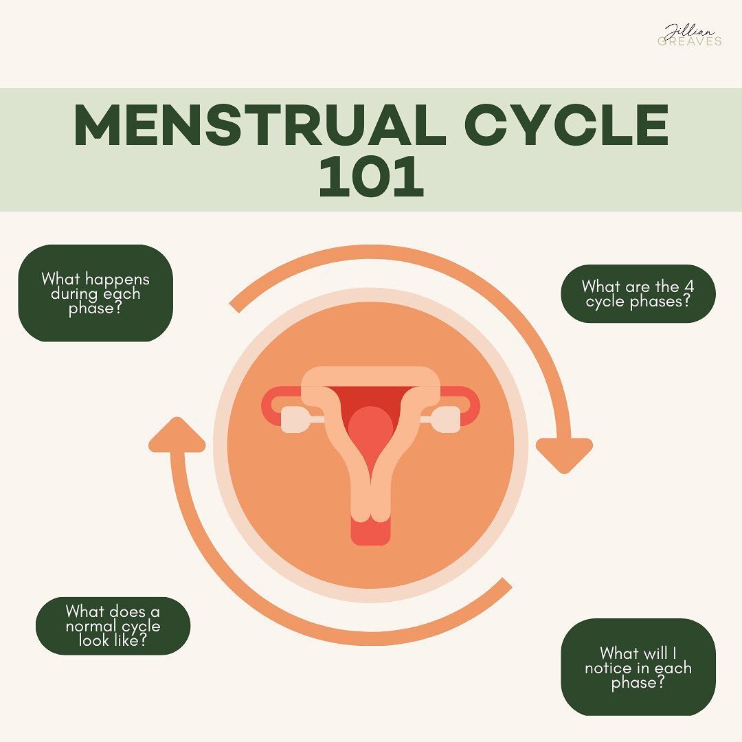 If you feel confused about what's happening with your hormones throughout the menstrual cycle or you have no idea what a follicular or luteal phase is...you're not alone!

Unfortunately women are not educated about their menstrual cycles, and typical