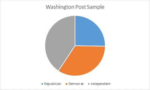 Wapo Sample 2015.png