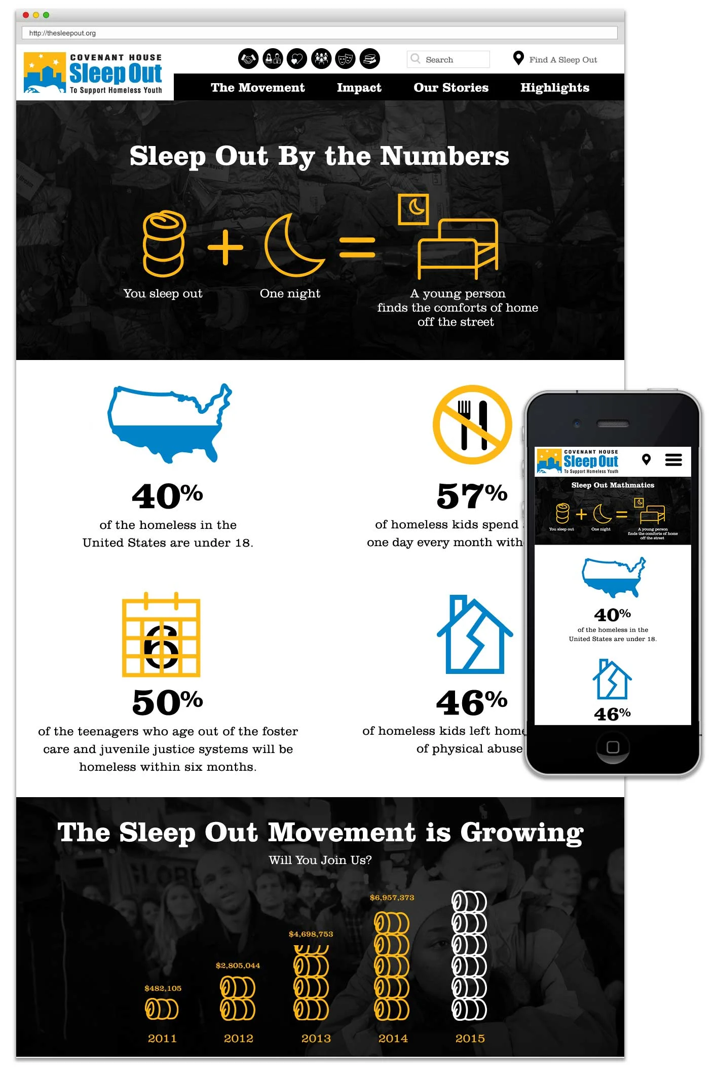 Infographics