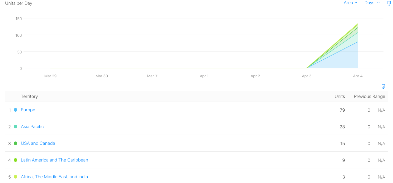 DrugBlasterDayOneiTunesReport