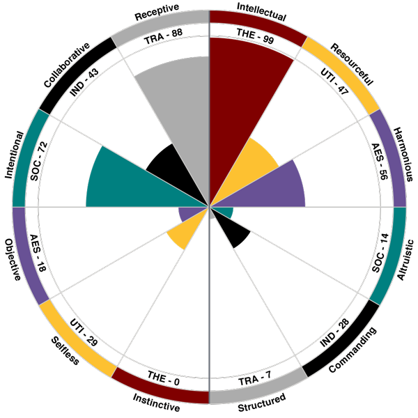 ttisi.com_12df_wheel.png