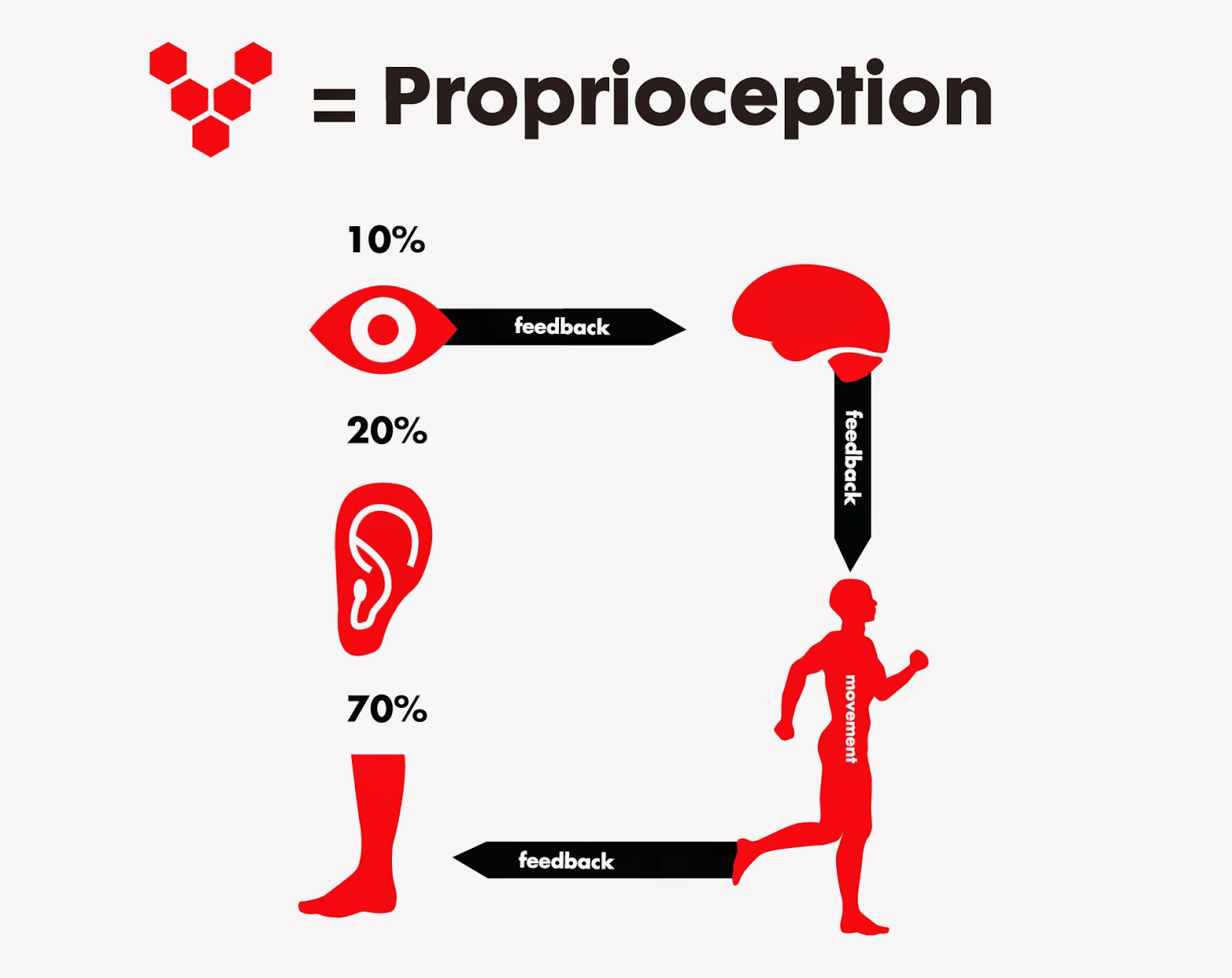 The Wheel of Emotions