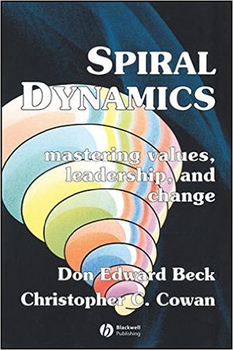 spiral dynamics.jpg