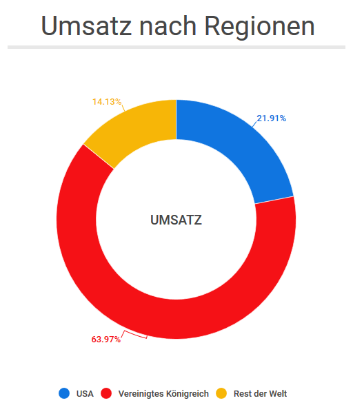 Umsatz Ted Barker.PNG