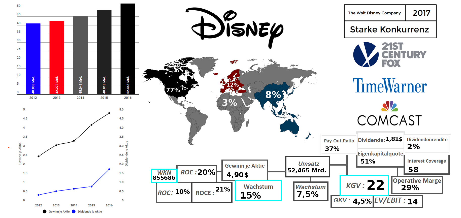 The Walt Disney Company