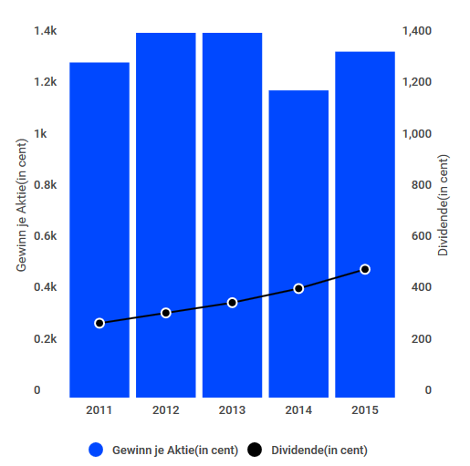 Dividende EPS IB;.PNG
