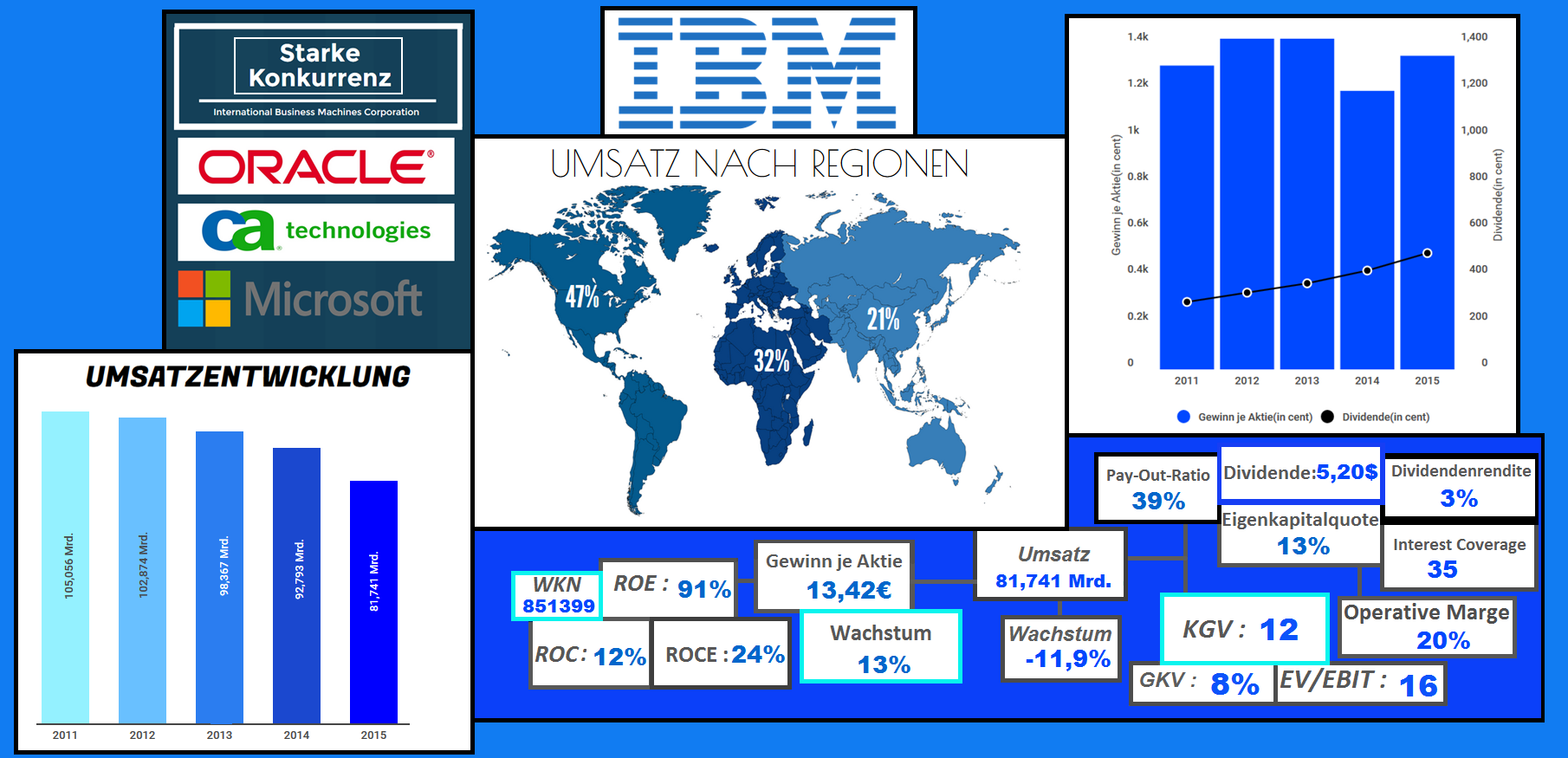 IBM - 1.1.2017