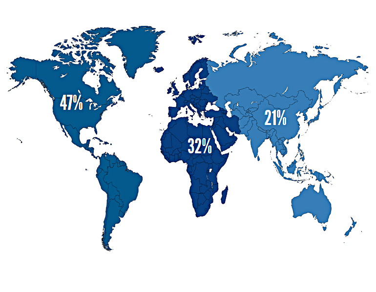 Revenue by Region.PNG