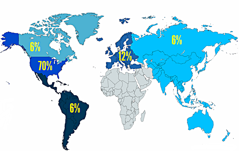 Revenue by Destination.PNG