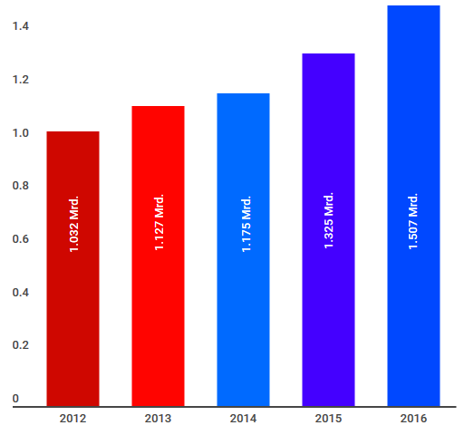 Erling Klinger Revenue.PNG
