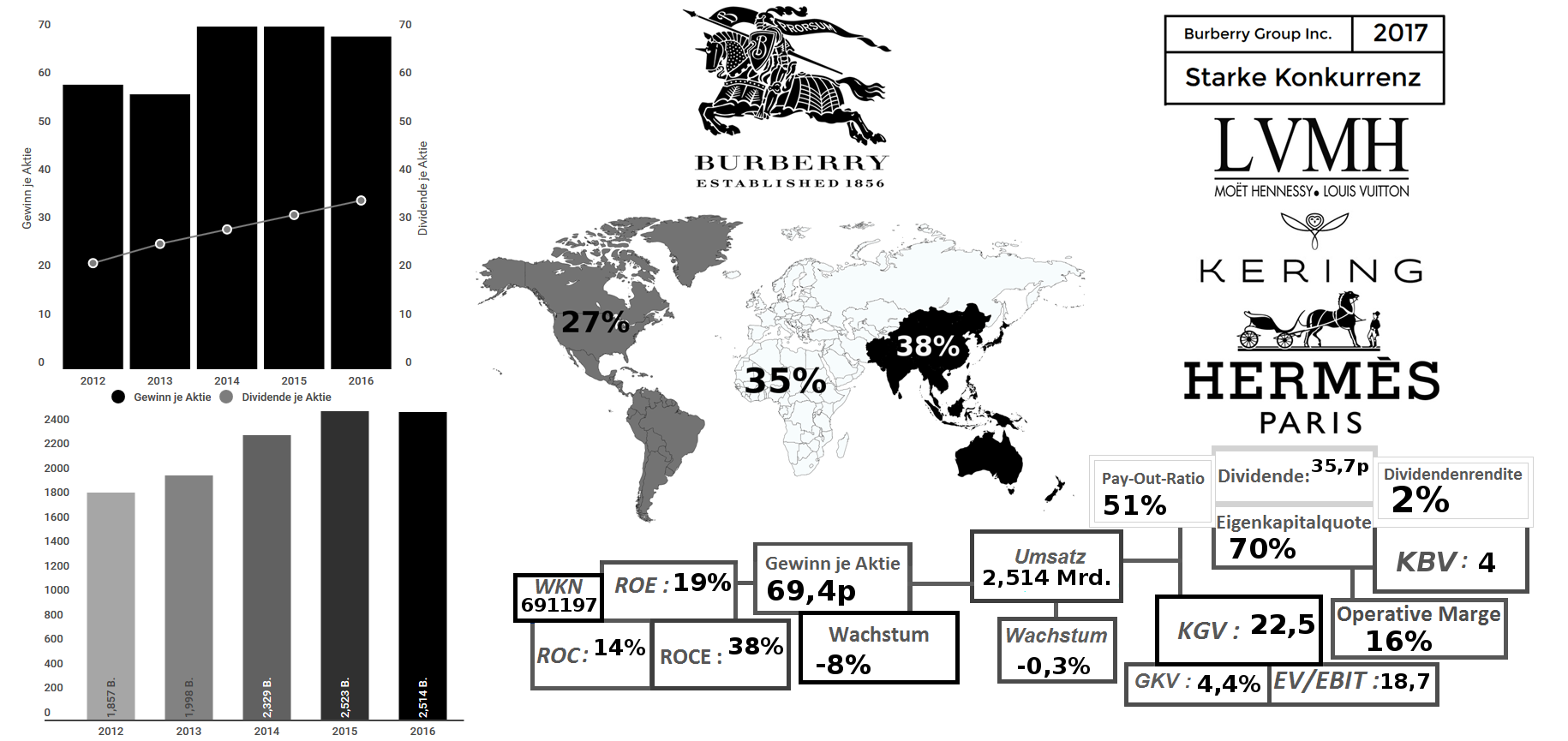 Burberry Group Inc.