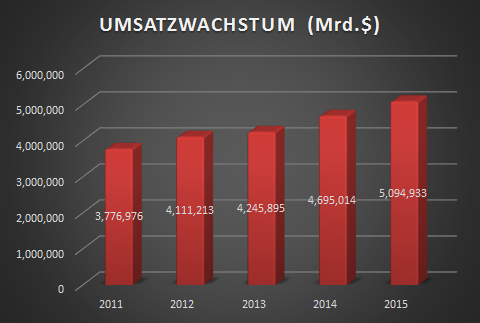revenue growth.png