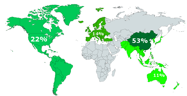 Regions and their Revenue.PNG