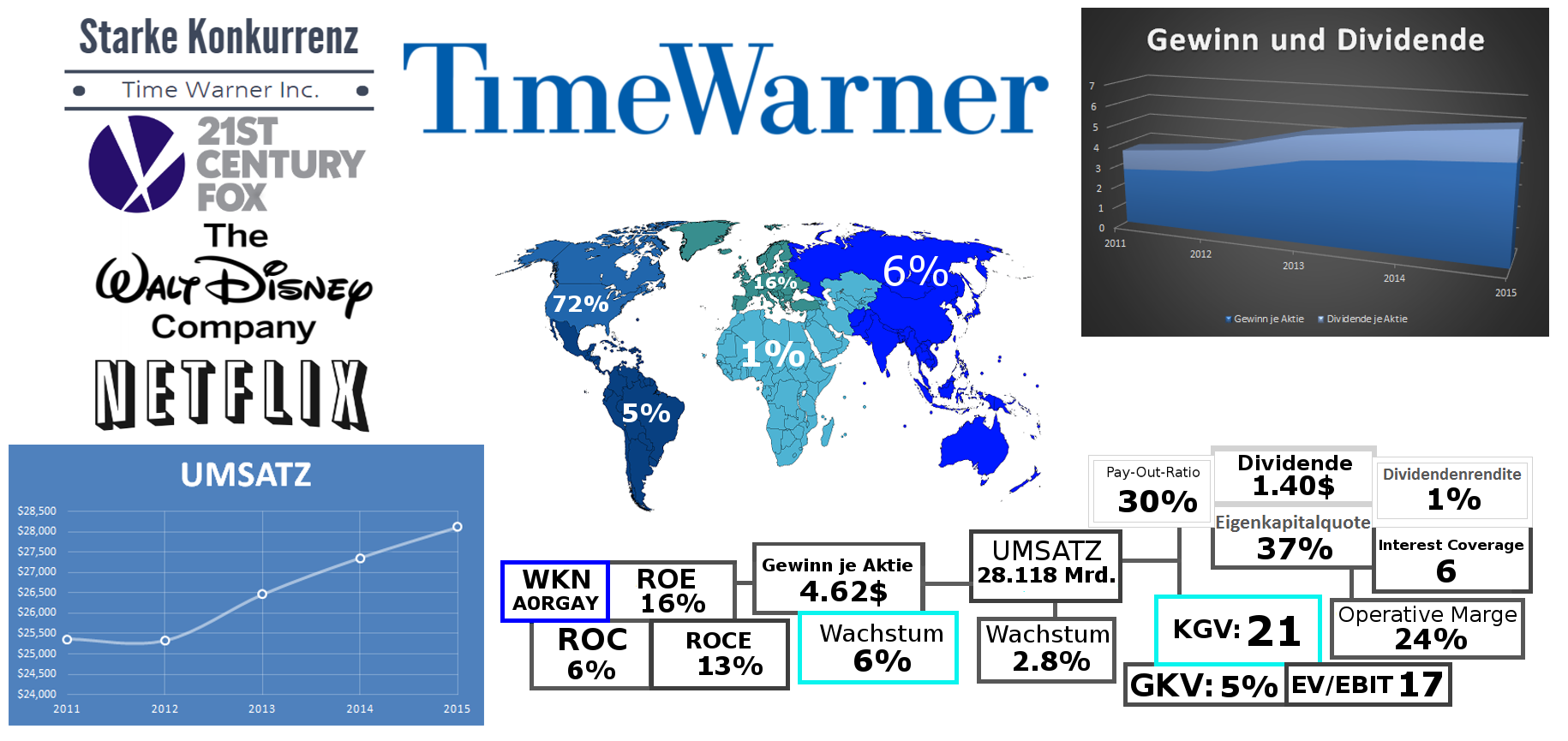 Time Warner Inc.