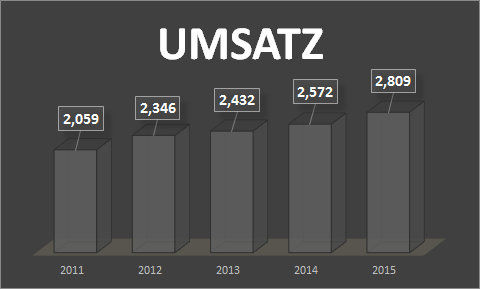umsat.png