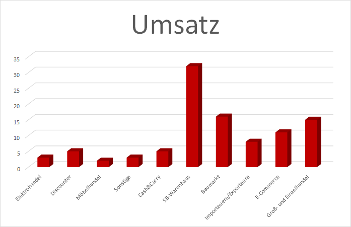sales by funnel.png