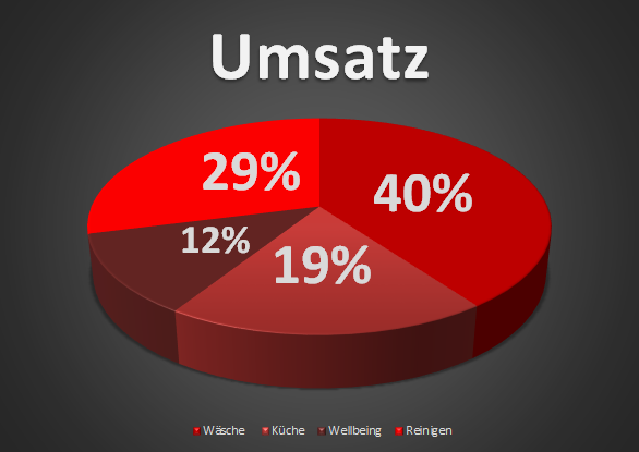 Fazit - 646450