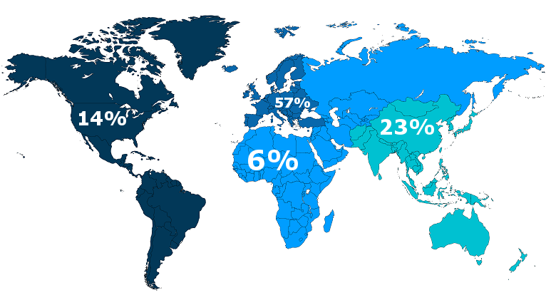 regioaal distribution.PNG