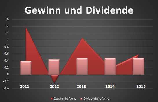 gew und idv.png