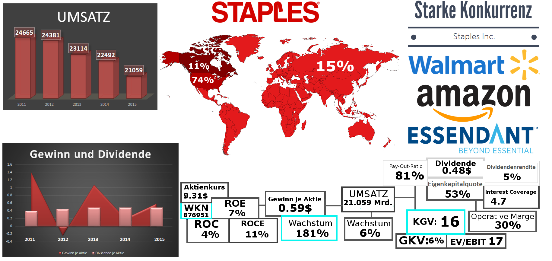 STAPLES, INC.
