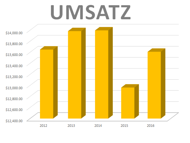 umsatz.png