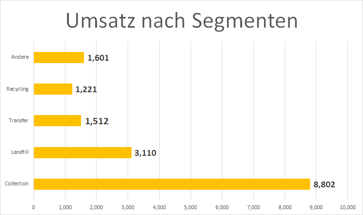 Fazit - 893579