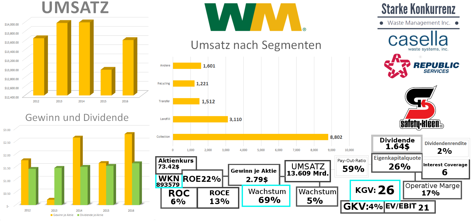 Waste Management Inc.