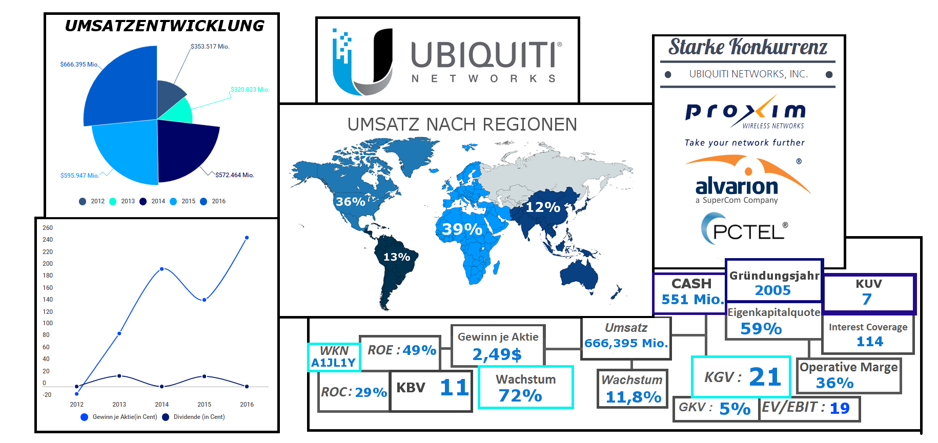 UBIQUITI NETWORKS, INC.