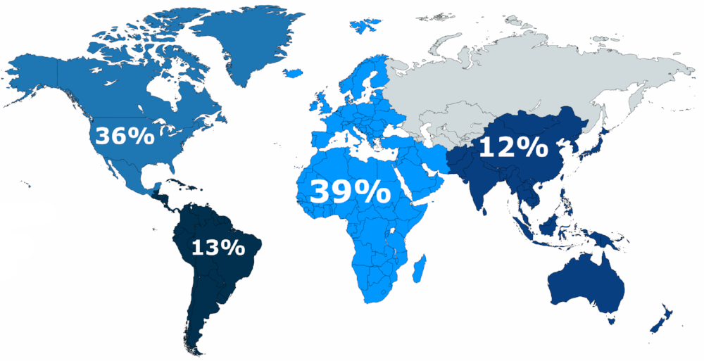Revenue by Region (1).png