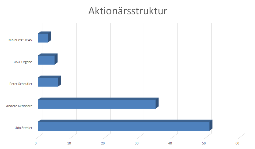 ownership structure.png