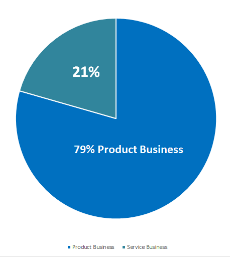 service and product business.png