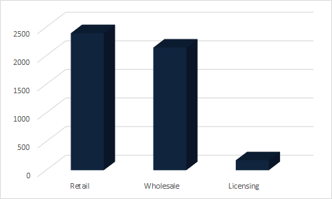 sales channel.png