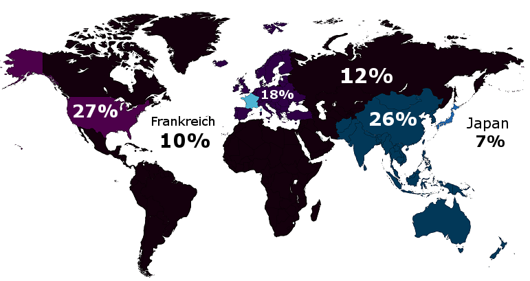 regional distribution.PNG