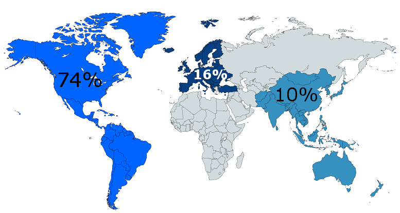 regional distributions.PNG