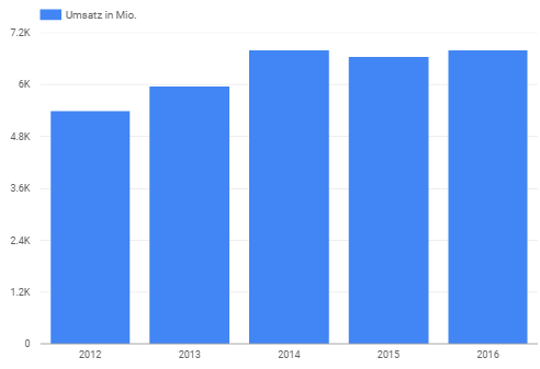 revenue of spirit aeorosystems.PNG