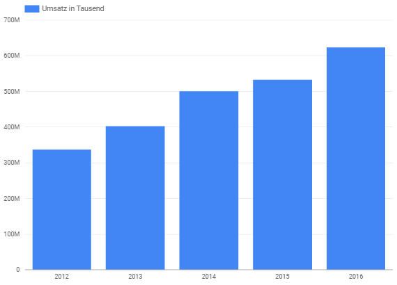 revenue in rigth terms.PNG