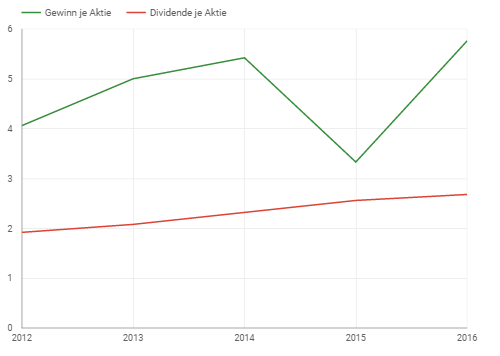 smucker companz giv dev.PNG